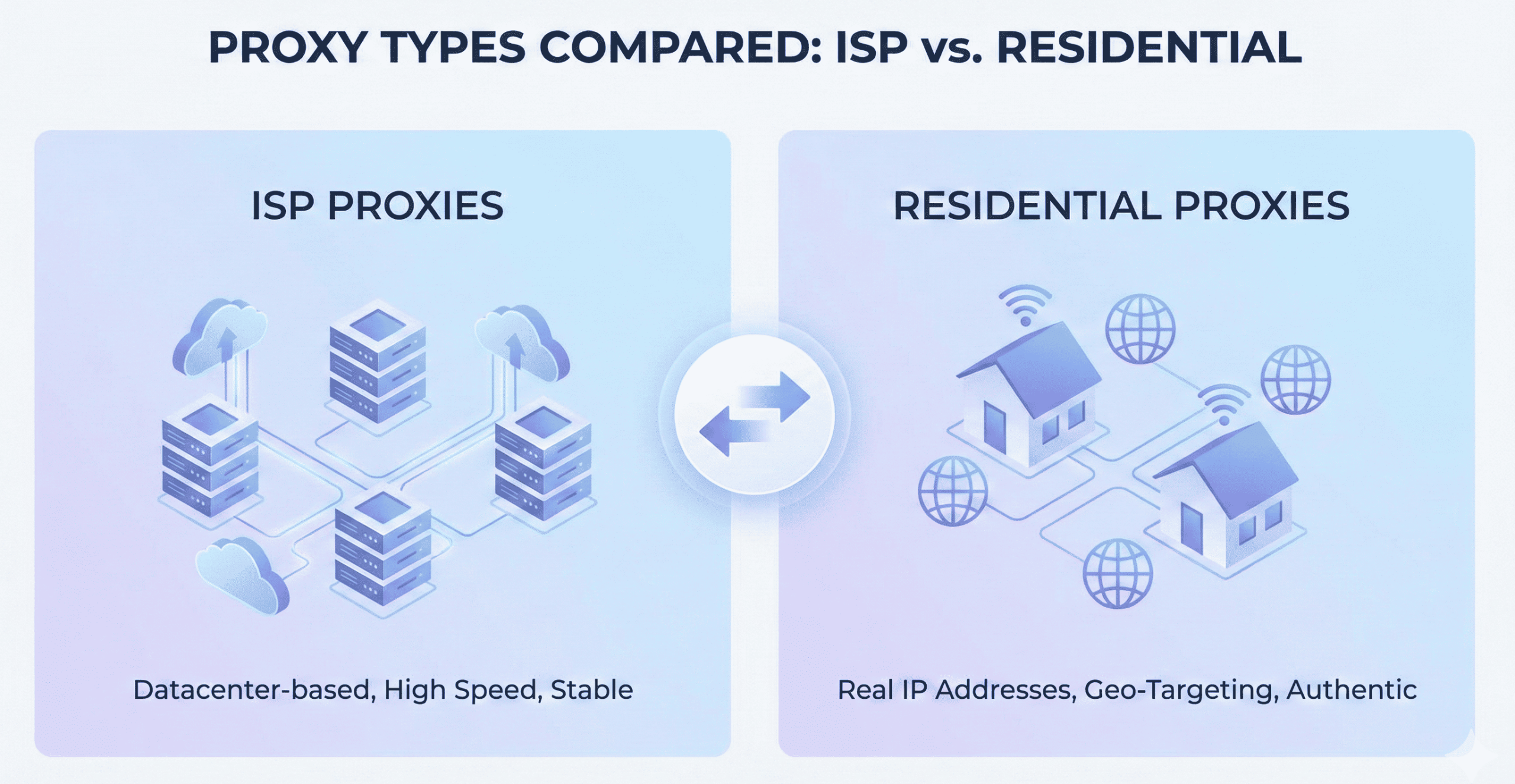 Residential Proxies vs ISP Proxies